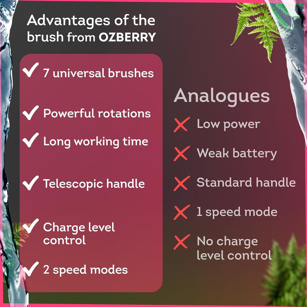zylo 7-in-1 Electric Bathroom Scrubbing Brush, 2500 mAh.